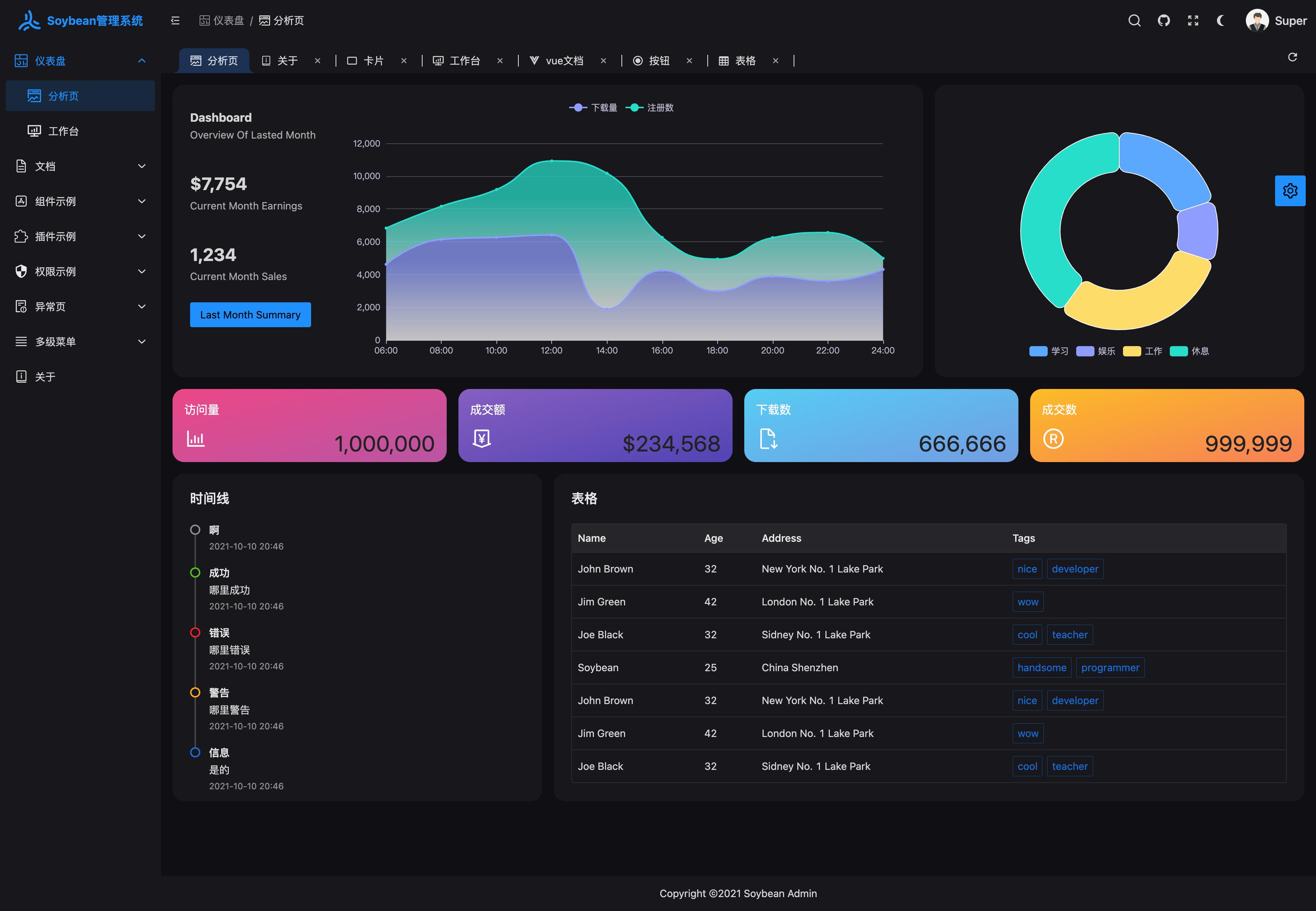 接私活必备的10个开源项目,新手程序员怎么接私活赚钱