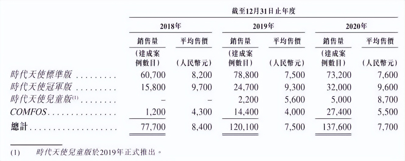 牙齿治疗天价,牙齿矫正两万利润多少