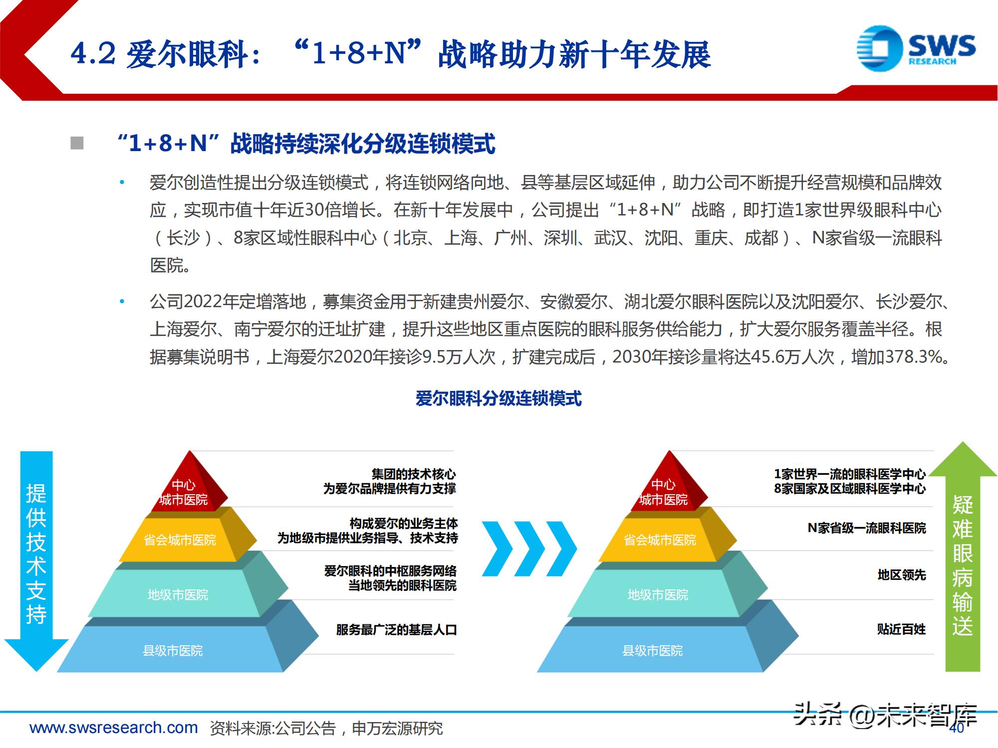 中国高频眼科行业现状分析报告,眼科行业深度分析