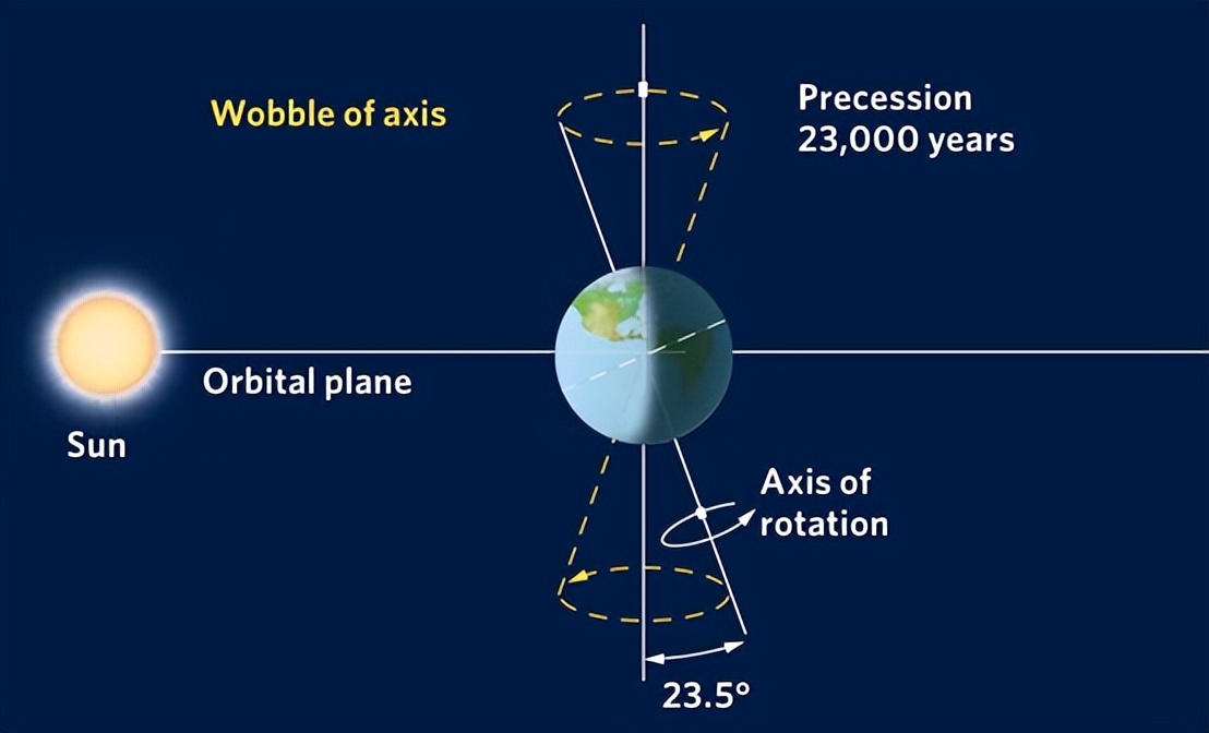 十五、极端领域：沙漠和冰川-7,冰河时代