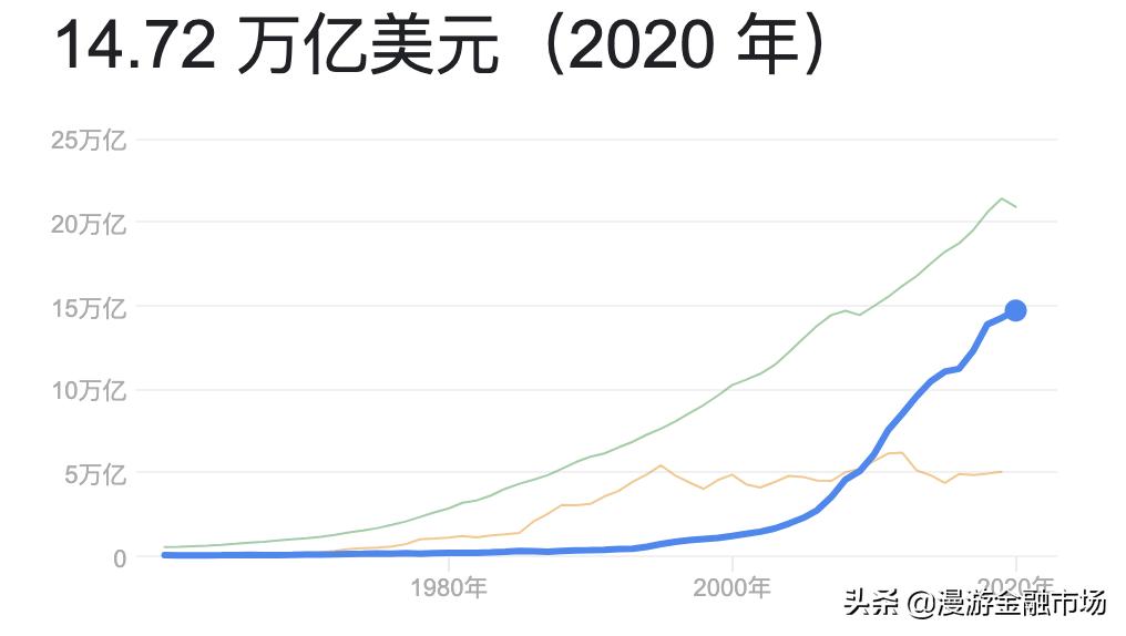 全球资产配置及其衍生行业,全球资产配置之海外保险篇