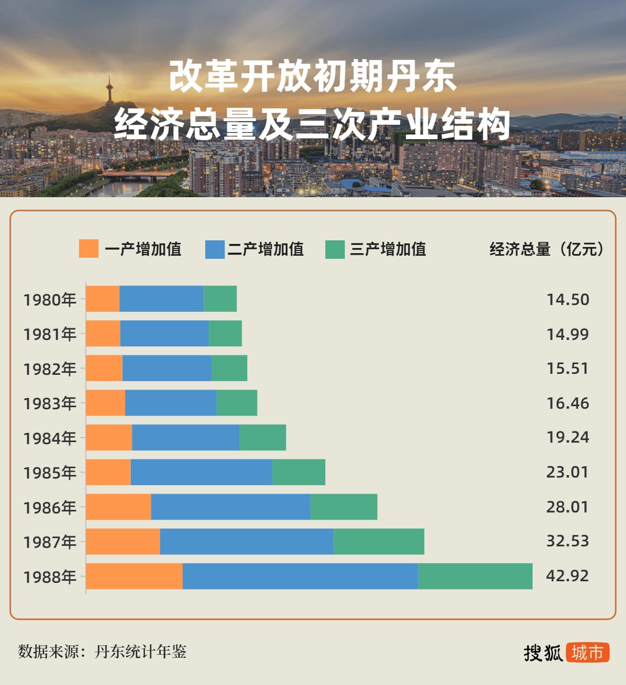 被“一巴掌”送上热搜，丹东是座怎样的城？