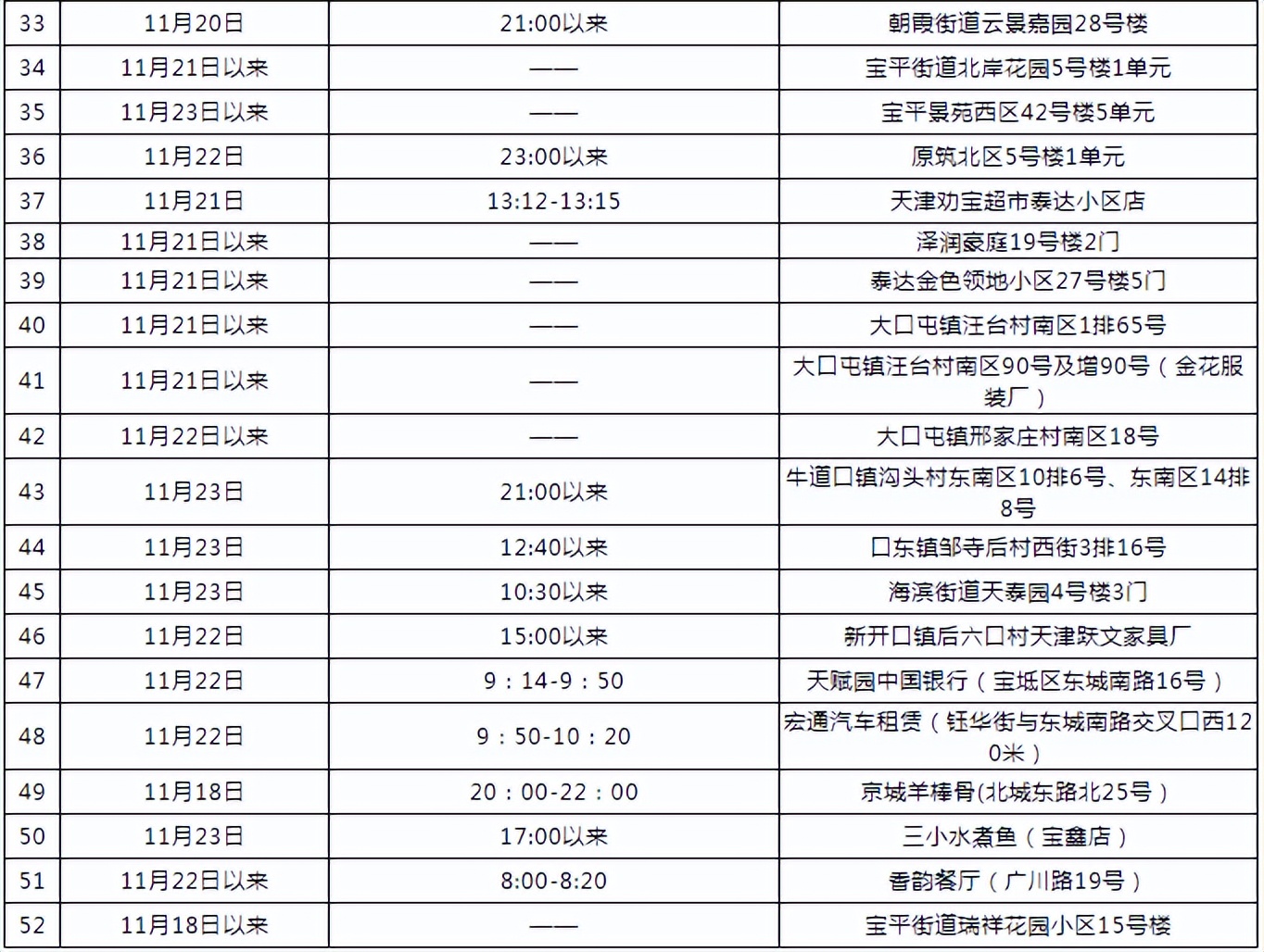 今天核酸检测都有哪几个地方,今天全市核酸检测吗