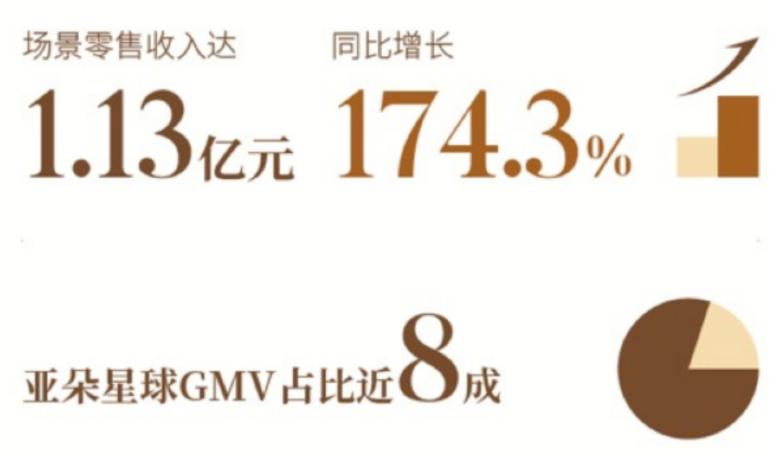 亚朵酒店靠哪些盈利,亚朵酒店的现状分析