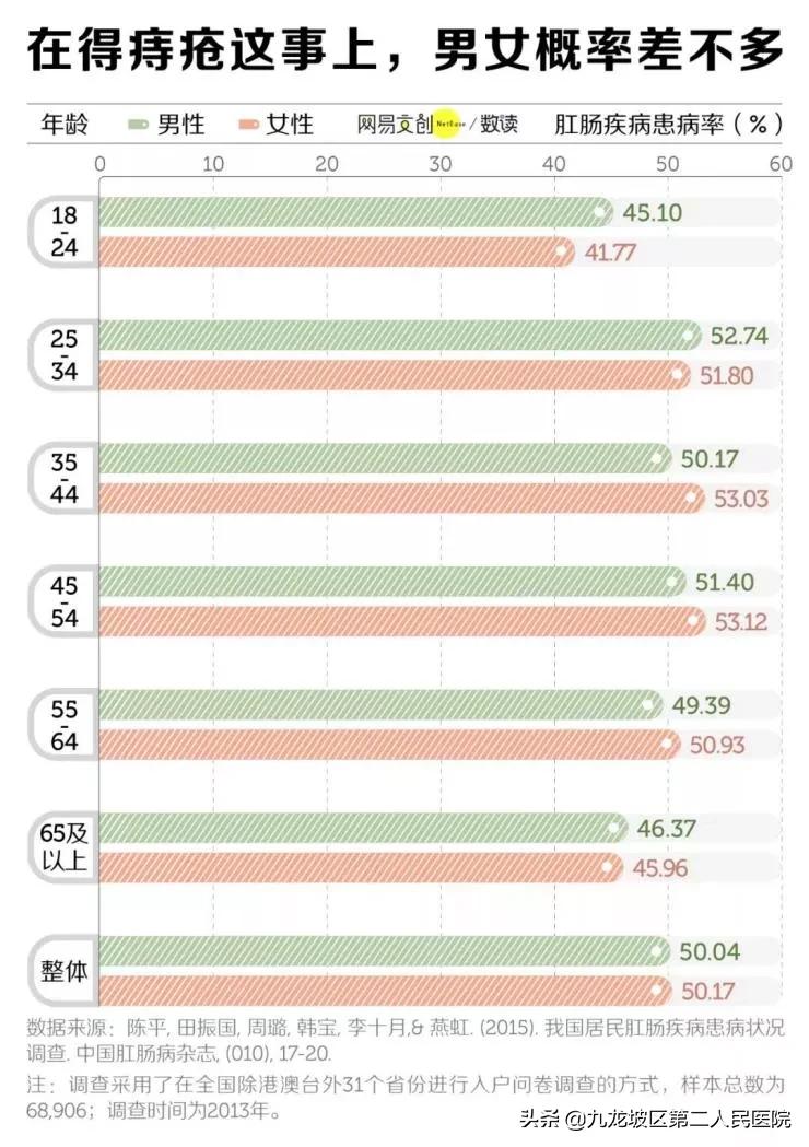屁股的痔疮怎么根治,屁股痔疮怎么治疗