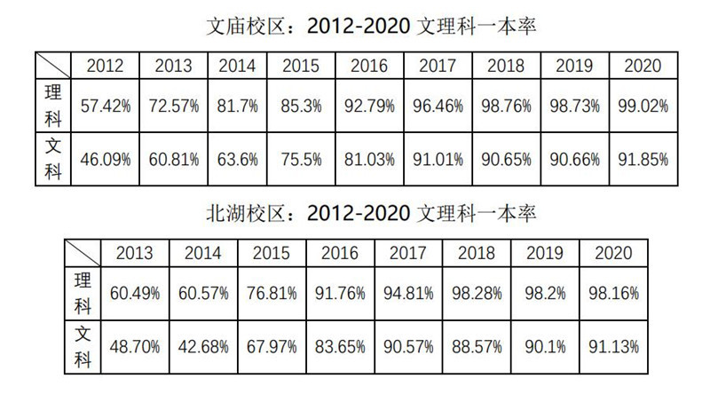 成都四中本部初中怎么样,成都四中是指哪些学校