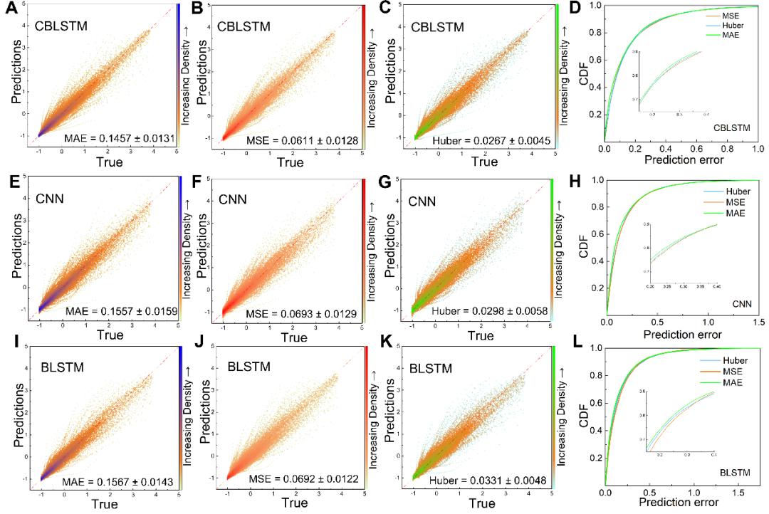 时空特征的机器学习模型，研究材料科学中常见的刺激-响应问题