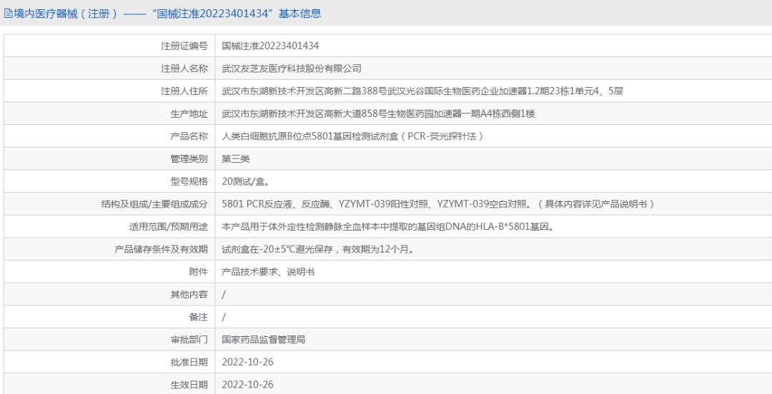 获证┃芝友医疗再获新证，HLA-B*5801基因检测产品震撼上市