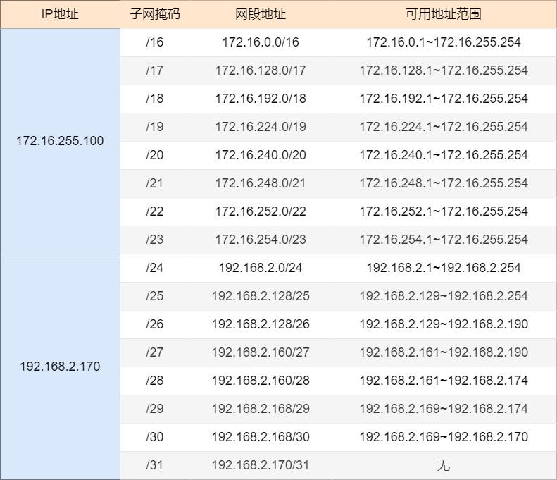静态路由和缺省路由讲解,网络知识学习之静态路由详解