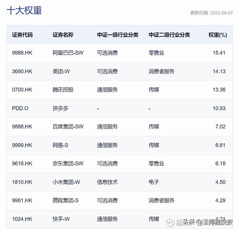 恒生科技指数etf值得买吗,恒生科技十大重仓股