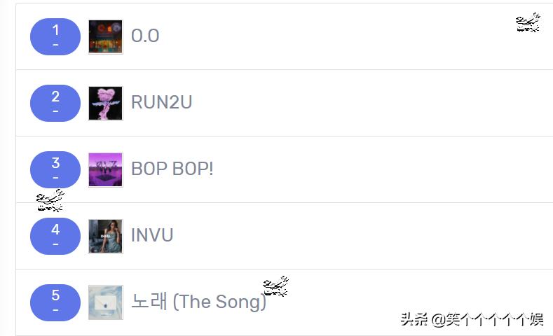 220309近7天里韩网搜索了很多的歌曲，NMIXX，STAYC，VIVIZ前三
