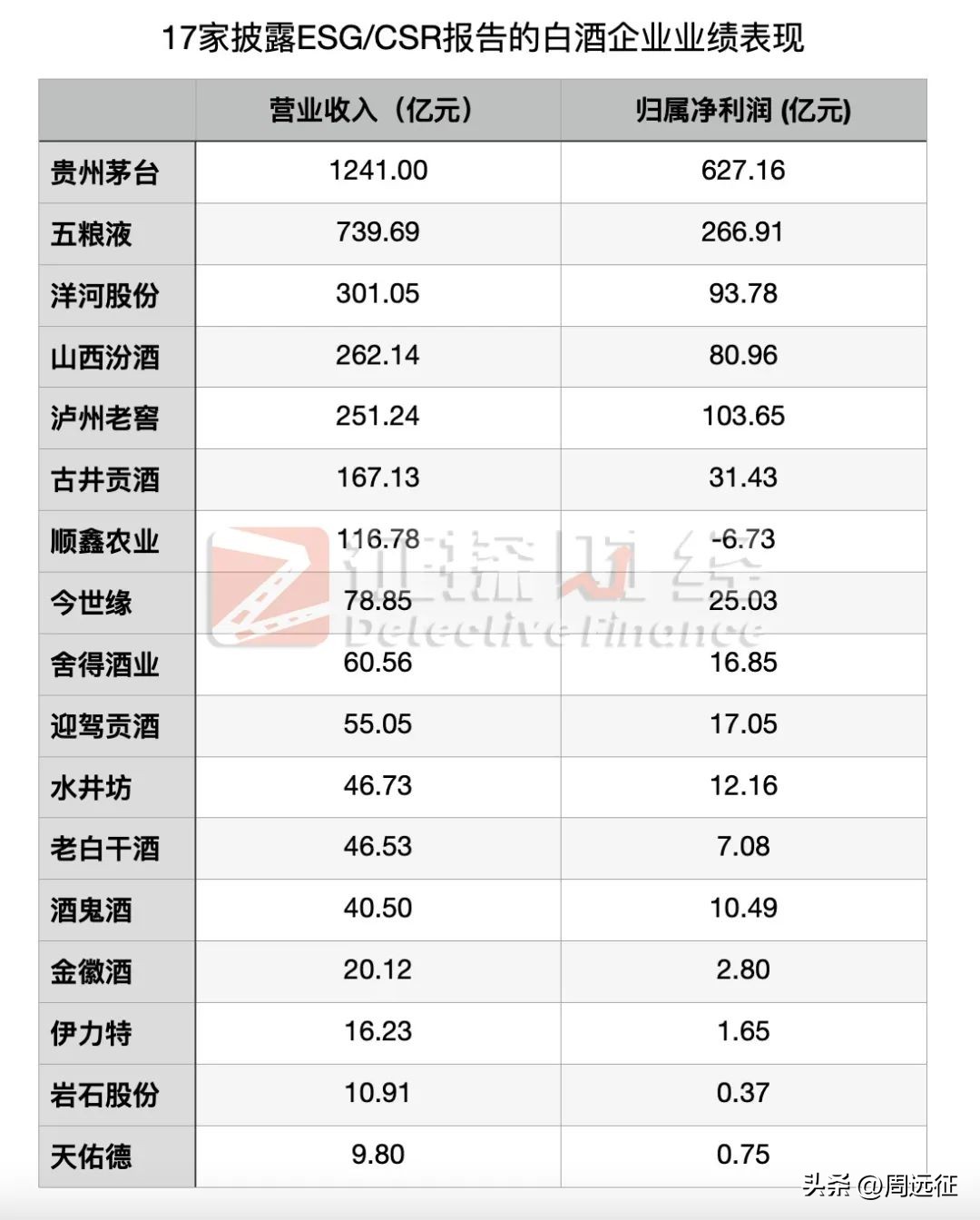 2018骞村摢浜涢厭绫讳紒涓氬彂甯冧簡esg鎶ュ憡,鍗庡鏃舵姤濡備綍鐪嬪緟鐧介厭浼佷笟esg鍙戝睍