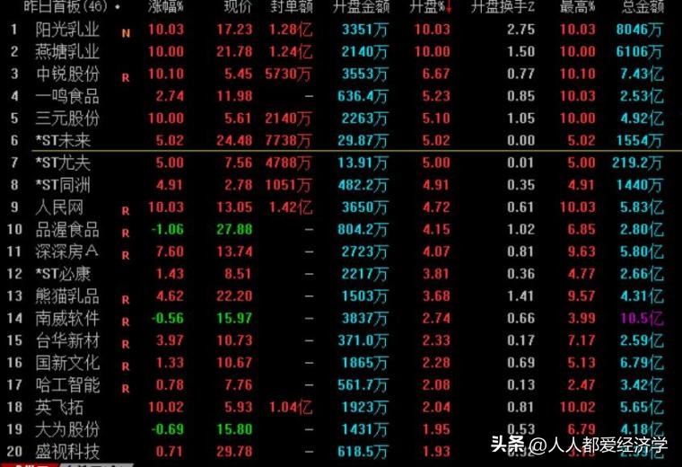 养家心法最齐全版,养家心法操作个股