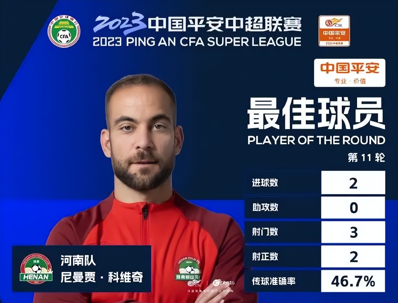 中超三消息：京媒谈转会禁令，韩媒分析孙准浩，科维奇当选轮最佳