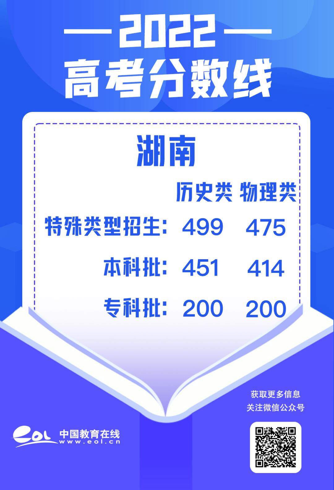 最全30省份高考分数线汇总,最新各地高考分数线汇总