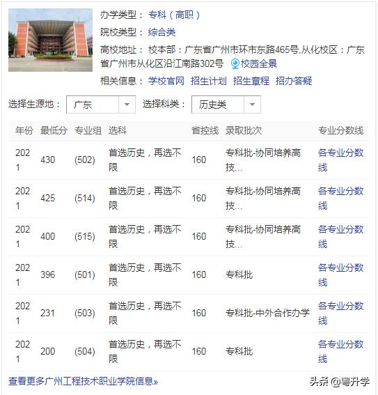 广州工程技术职业学院高考多少分,广州工程职业技术学院多少分录取