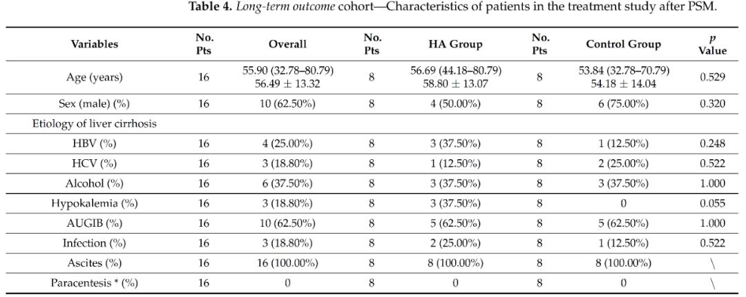 肝硬化低钠血症的治疗临床实战,肝硬化导致低钾血症的用药