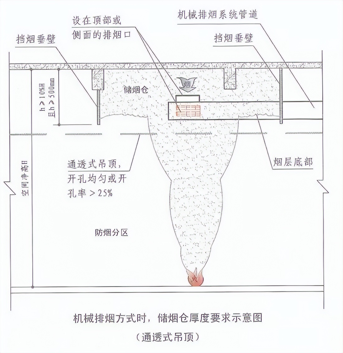 挡烟垂壁是采用什么材料制作成的,挡烟垂壁工艺节点
