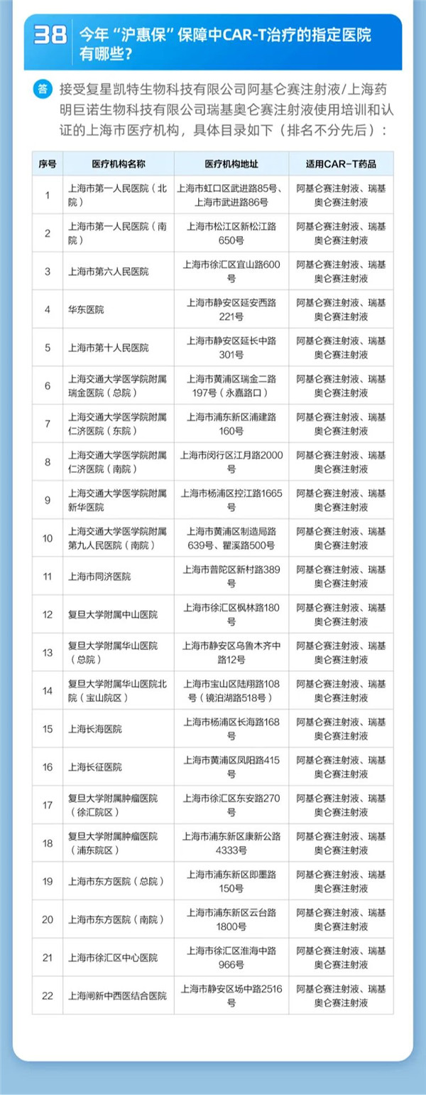 2023版“沪惠保”今上线，保障“加量不加价”