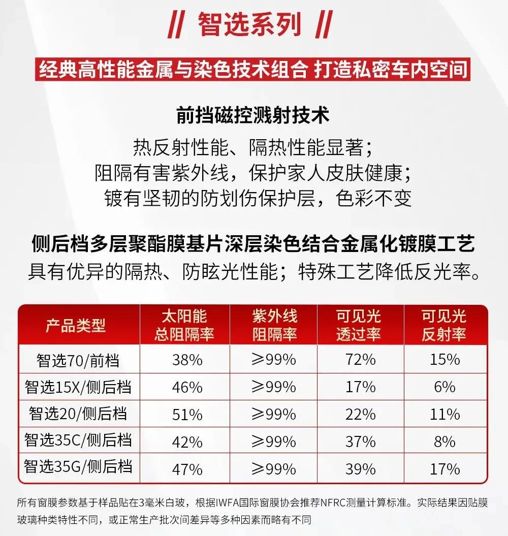 汽车隔热膜品牌型号推荐,隔热膜哪个品牌性价比高