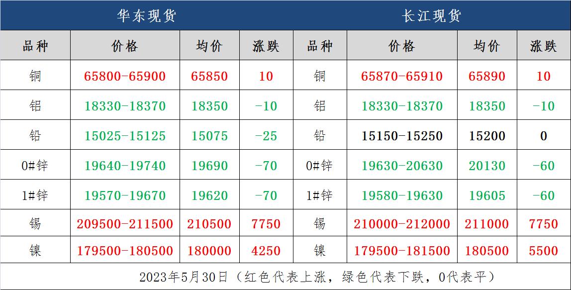 有色金属5月行情,有色金属春节行情及节后展望