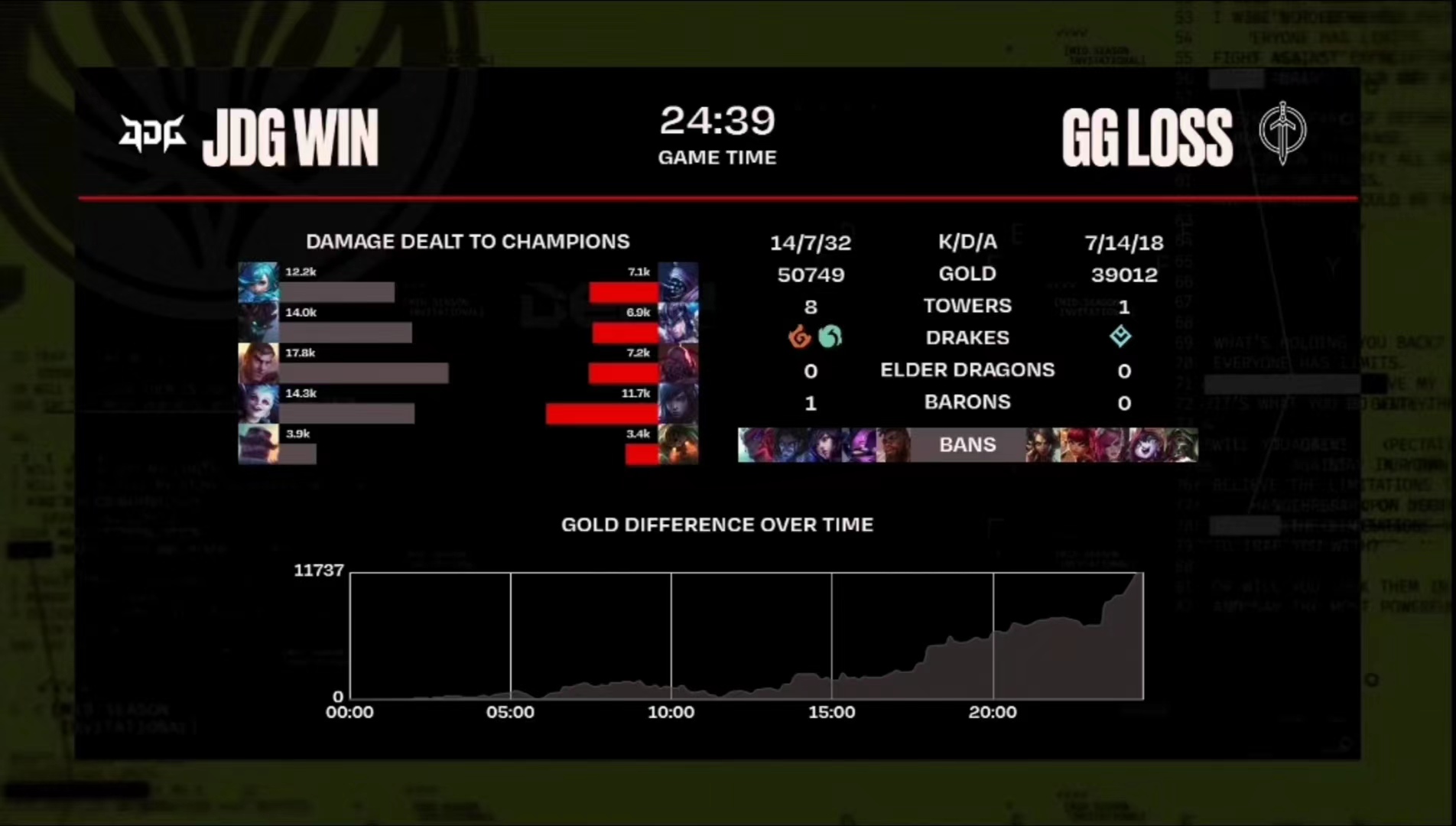 jdg对阵gg回放,jdg遭dwg24分钟碾压