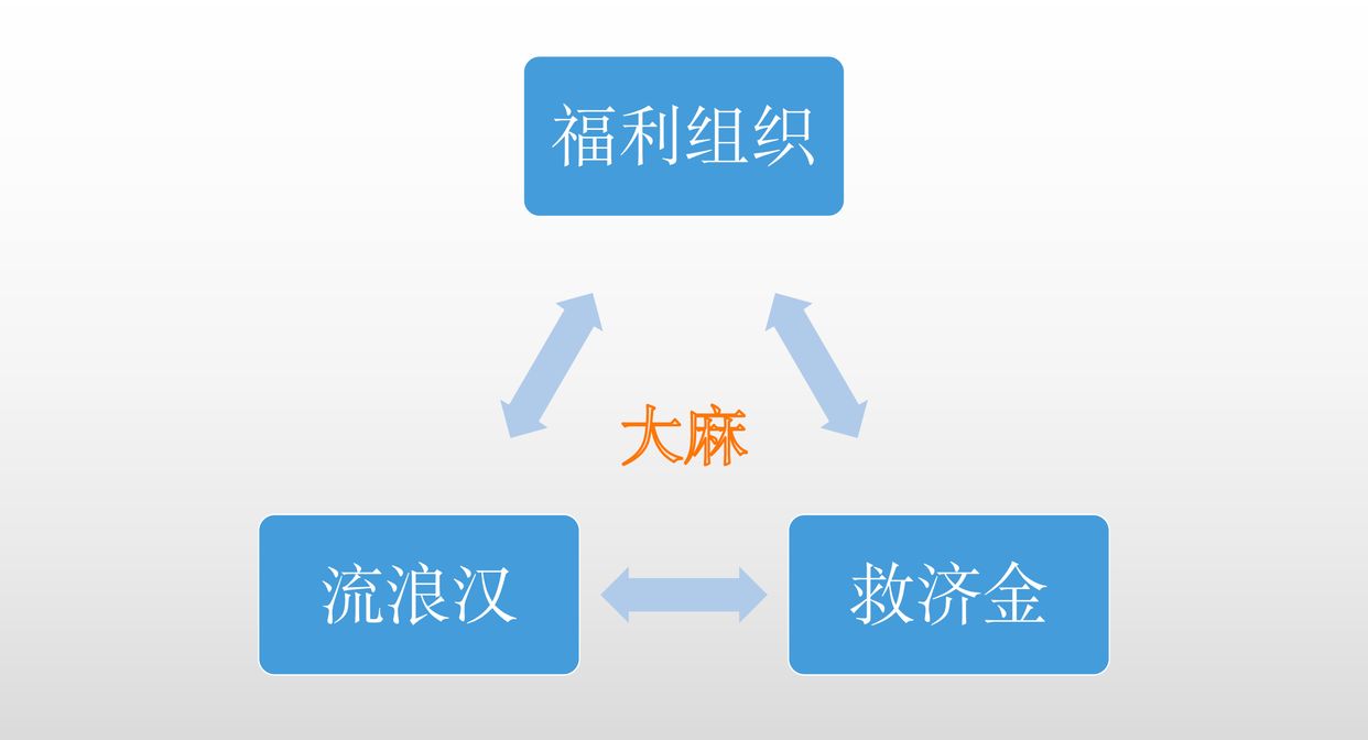 美国大麻合法化危害,美国大麻合法化是政治正确吗