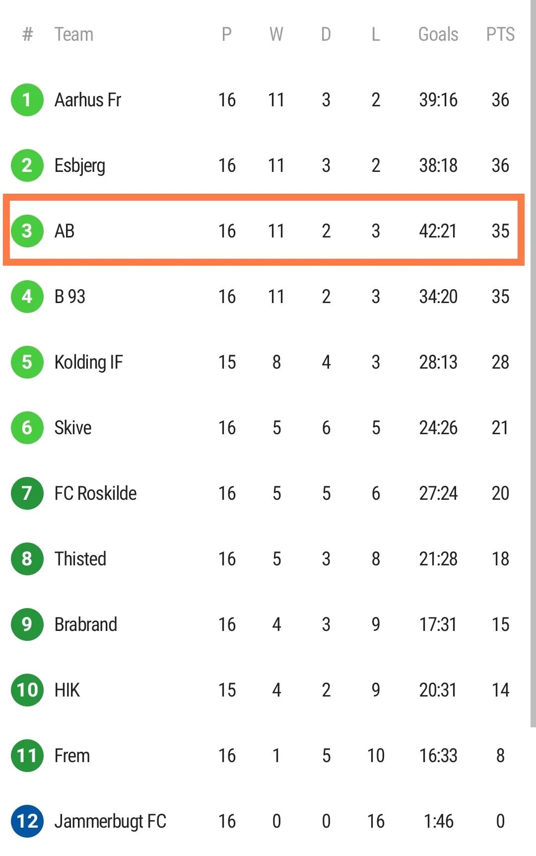 认识了这两个人后，你还会轻易地把学习不好归咎于踢球吗？