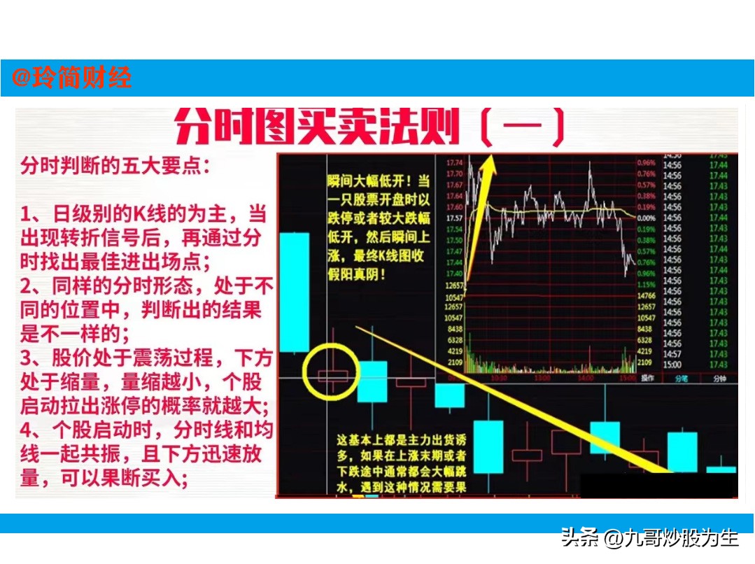 股票分时短线买卖技巧,短线盈利秘笈之分时看盘