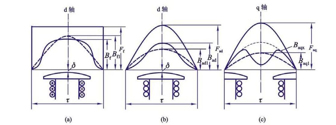 凸极式同步电机特点,凸极同步电动机双反应理论
