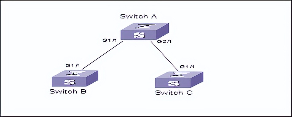 华为交换机配置vlan命令,华为交换机查看配置命令大全