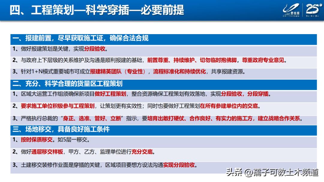 建筑工程工艺工法讲解,建筑工程施工工艺与管理论证