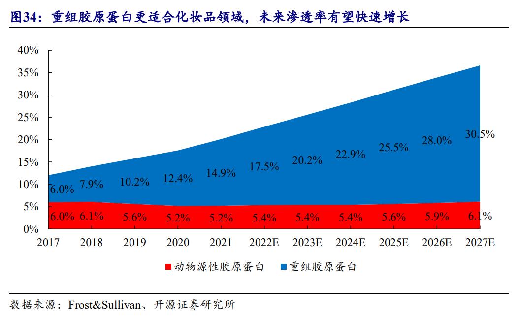 鑳跺師铔嬬櫧鍥藉唴宸蹭笂甯傜殑鍏,鑳跺師铔嬬櫧鑳藉惁鎴愪负璺ㄨ秺鍛ㄦ湡鍘熸枡