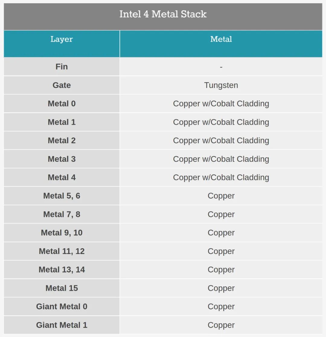 intel4代性能排行,intel4代性价比最高