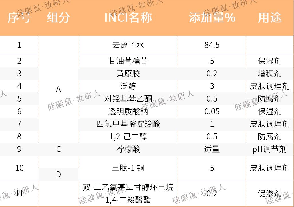 蓝铜胜肽抗衰精华液,蓝铜胜肽抗氧化