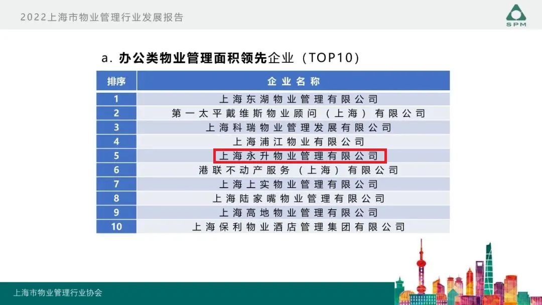 行远｜旭辉永升服务连续三年蝉联上海市物业服务综合百强企业TOP1