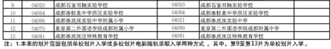 3+2五年一贯制学校,5+2区域的普高有哪些学校