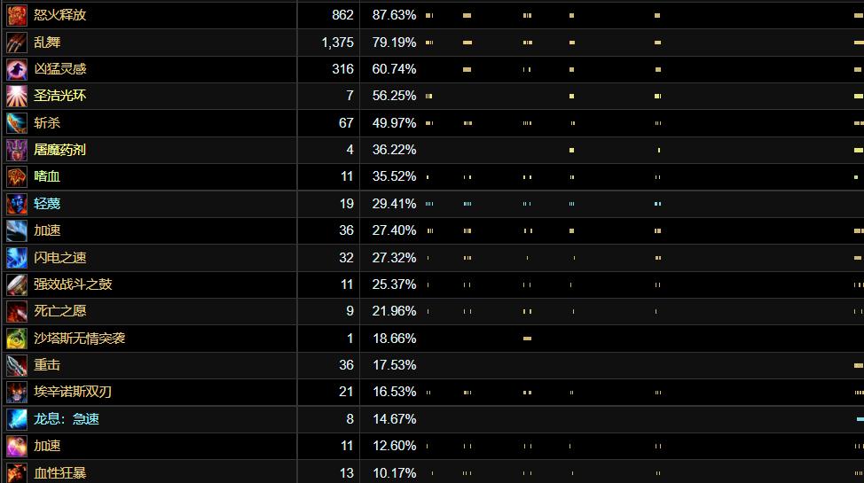 魔兽tbc普通本掉落装备推荐,魔兽tbc术士太阳井装备
