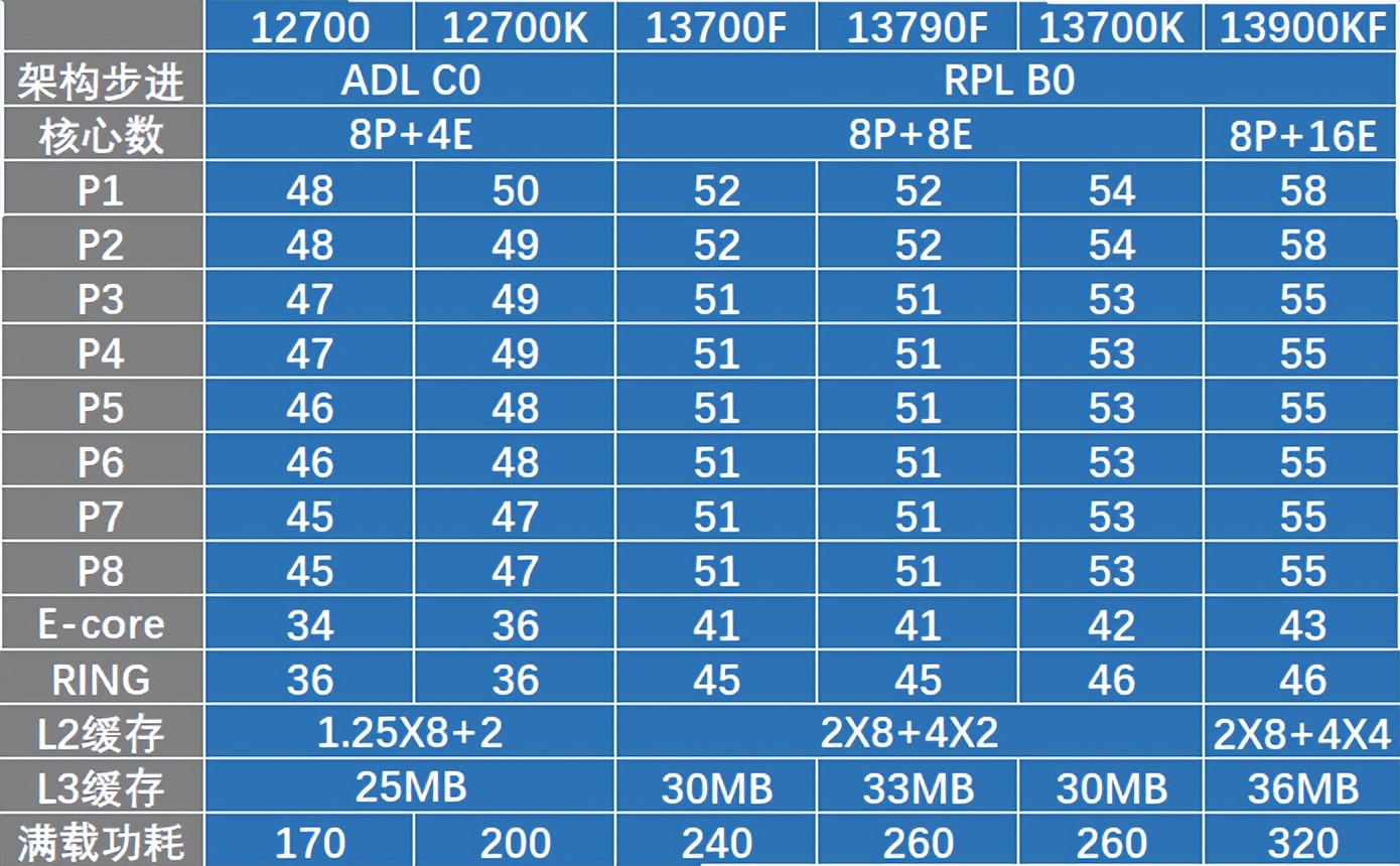 2023年最详细的cpu和主板推荐,cpu和主板最优选择