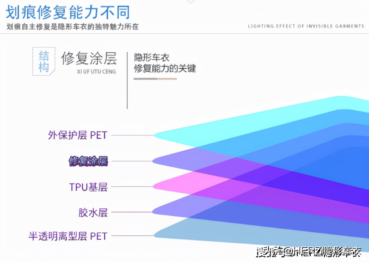 同样品牌车衣为什么非旗舰店便宜,隐形车衣不同品牌购买的优势