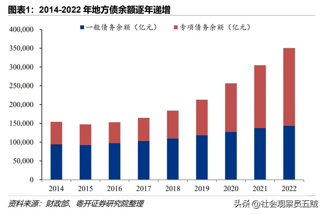 地方债务风险化解分析与政策建议,化解企业债务风险工作汇报材料