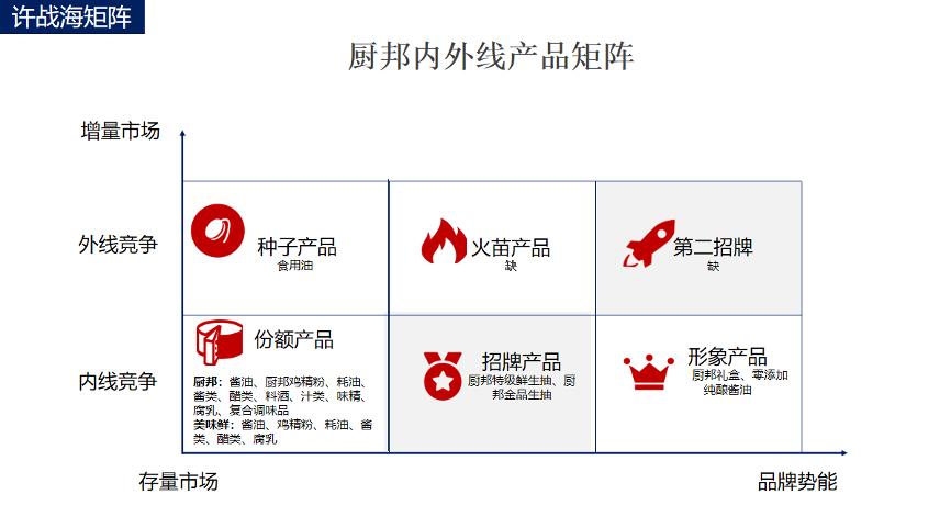 厨邦酱油布绿格子什么时候推出的,厨邦绿格子能注册吗