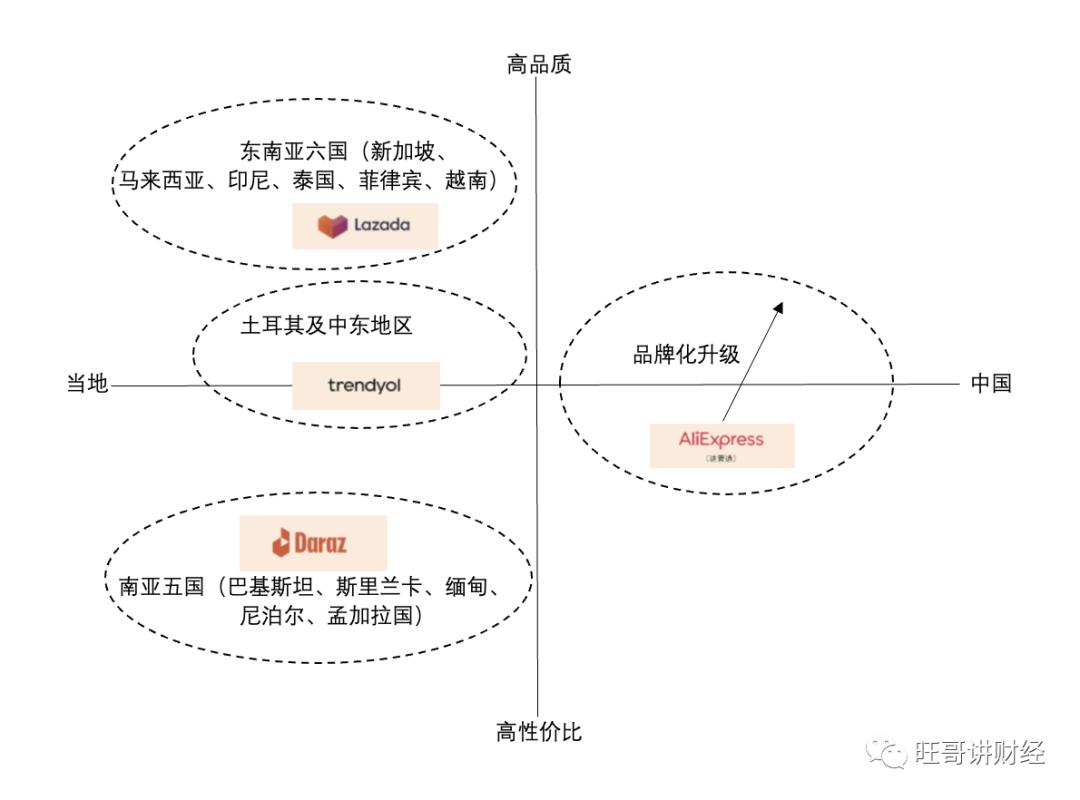 阿里帝国版图高清版大图,一张图看懂阿里巴巴战略生态