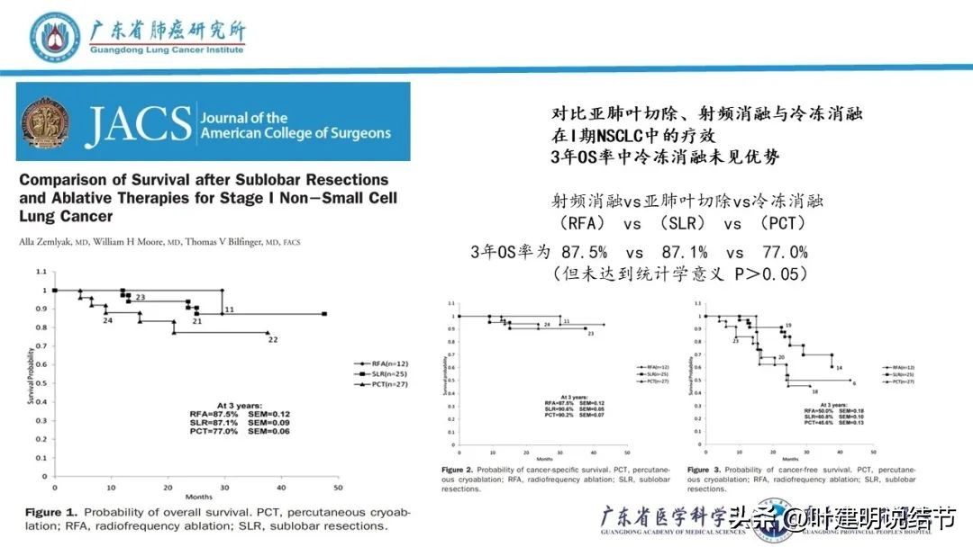 一文剖析肺结节疑癌心理,肺结节防治理念讲座