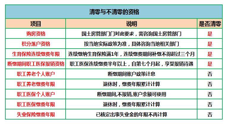 社保断缴几个月需要补缴社保吗,没工作之后社保断缴怎么补缴