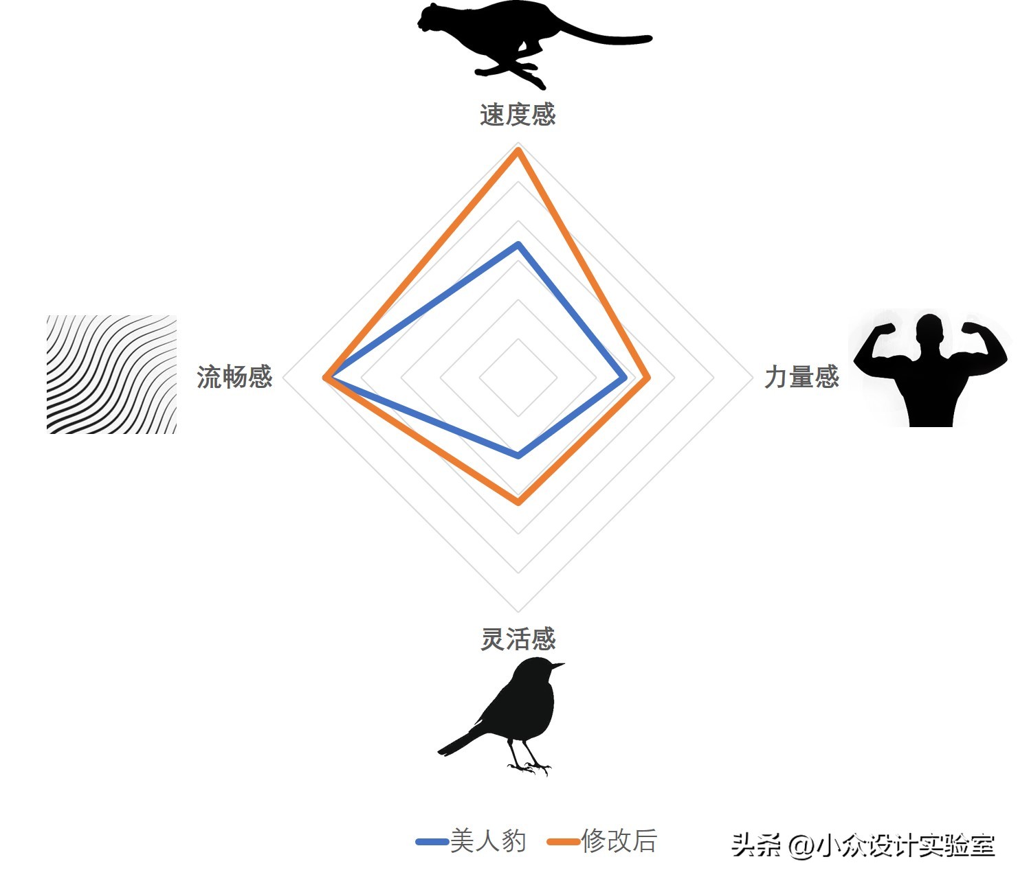 吉利美人豹图文,吉利美人豹外壳改装案例