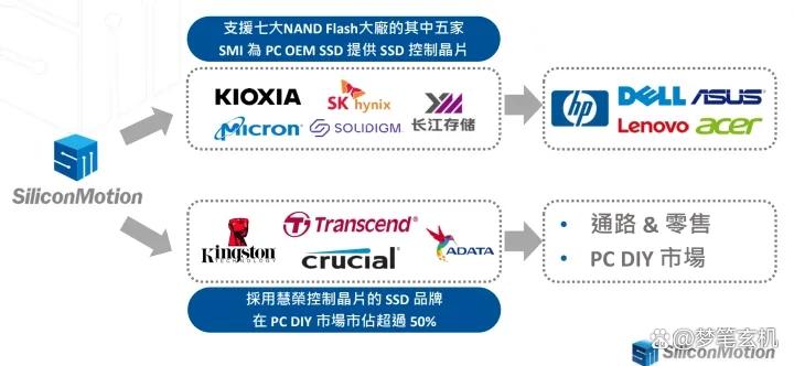 618装机必看超值固态硬盘选购指南,最值得买的固态硬盘500g