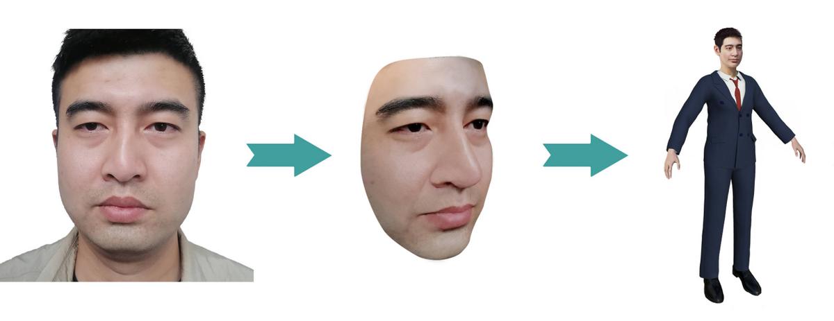 翰飞科技｜字节跳动刚刚投了一位虚拟女生虚拟数字人正在改变世界