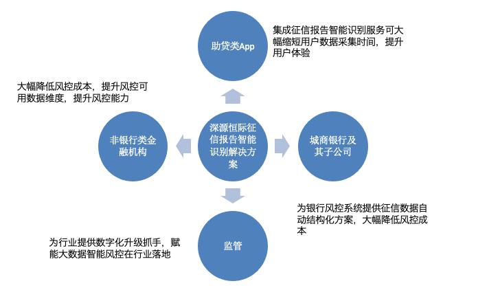 征信报告正确解读,征信报告ocr识别