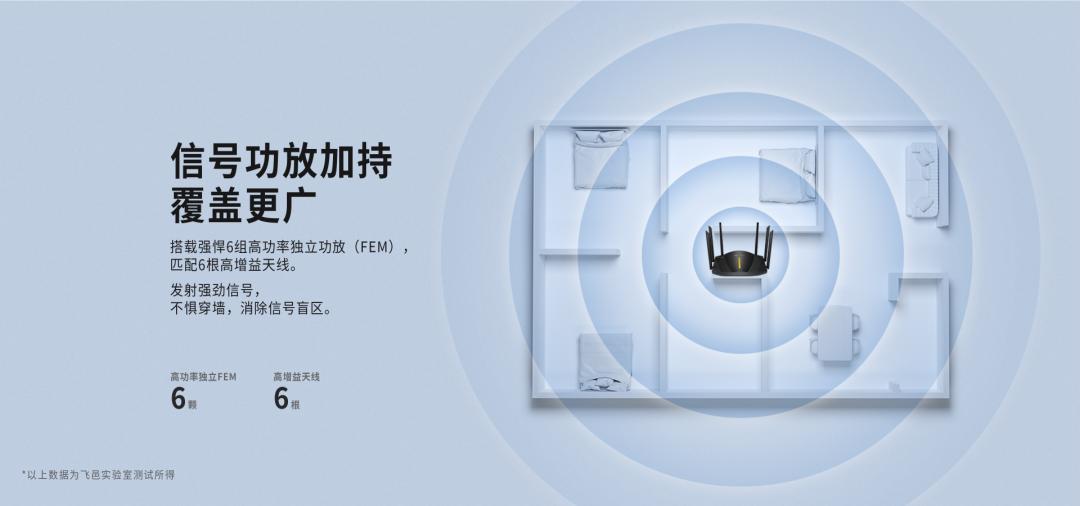 飞邑AX1550路由器怎么样,飞邑ax5400路由器怎么样